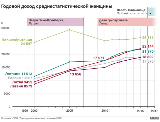 График с зарплатой