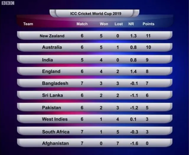 భారత్ సెమీస్ అడ్డంకులు