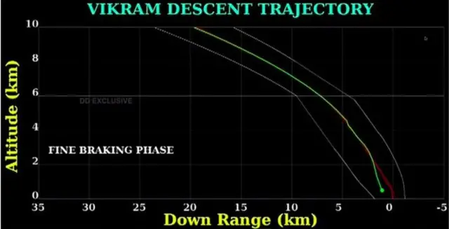 विक्रम लैंडिंग