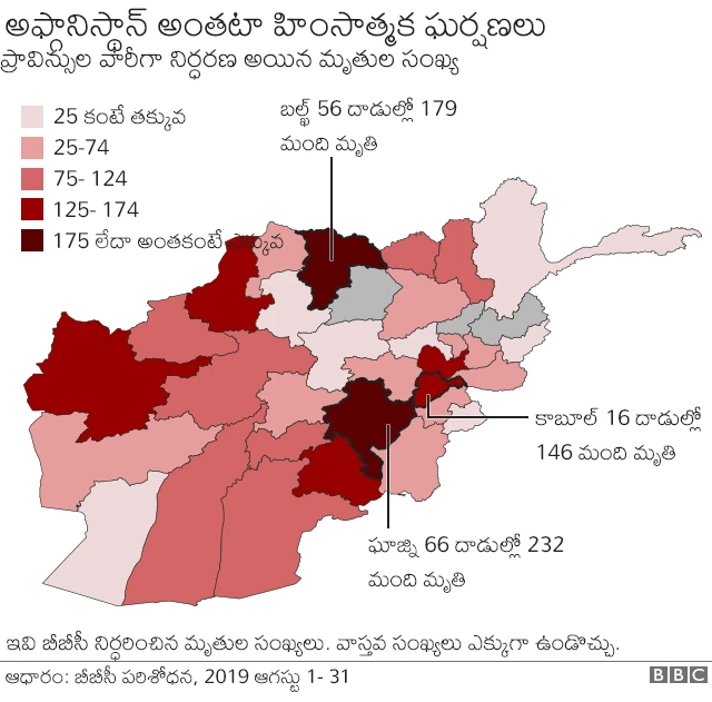 అఫ్గానిస్తాన్ దాడులు, మృతులు