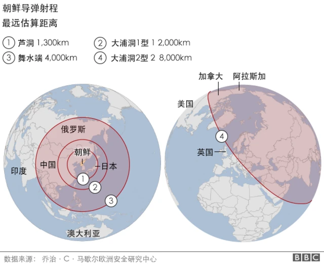 图表:朝鲜导弹射程