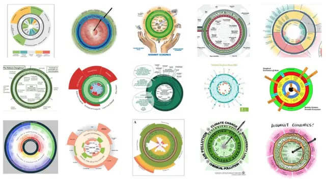 Doughnut Economics