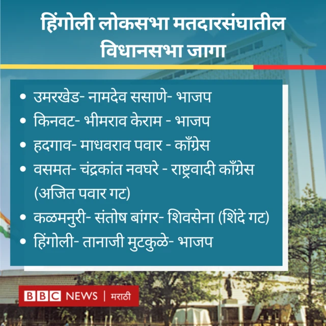 हिंगोली मतदारसंघ रचना 