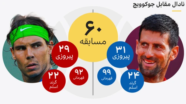 نادال و جوکوویچ