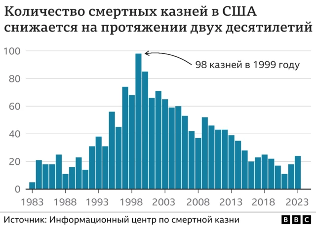 Почему возвращение смертной казни противоречит российской Конституции