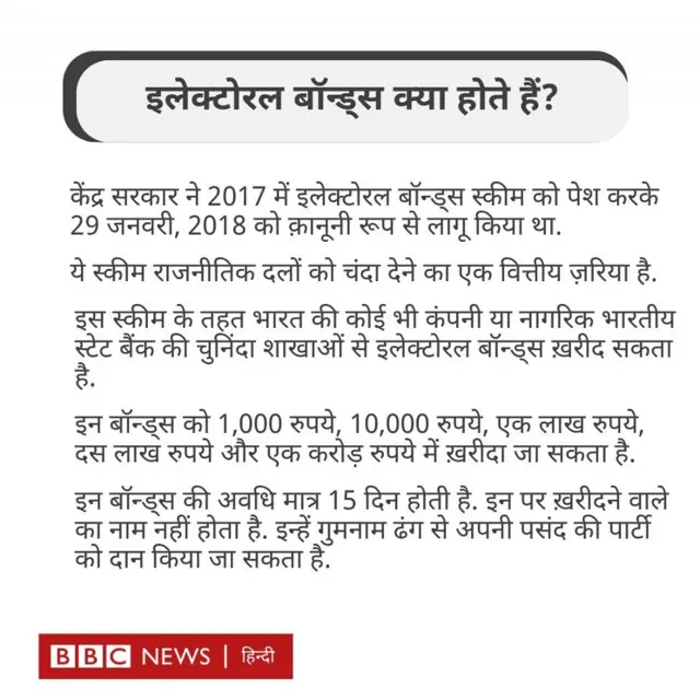 इलेक्टोरल बॉन्ड