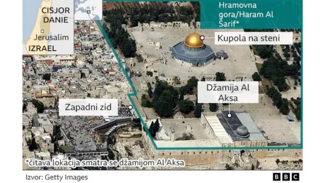Mapa podele u Jerusalimu
