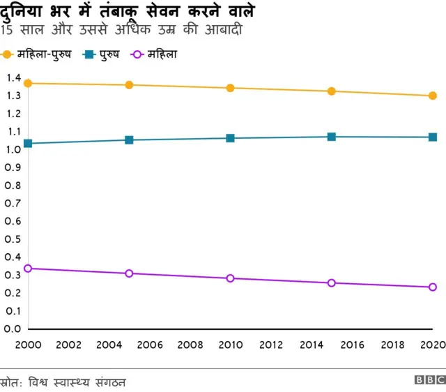 ग्राफिक्स