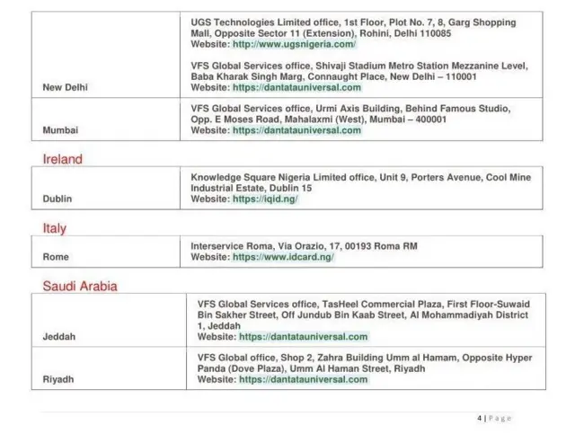 Awọn akọsilẹ ibudo iforukọsilẹ fun nọmba idanimọ NIN kaakiri agbaye