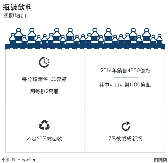 瓶装饮料何其多
