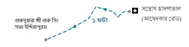 সাক্সেনা পরিবারের যাত্রা