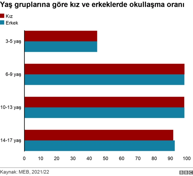 kız çocukları erkekler 