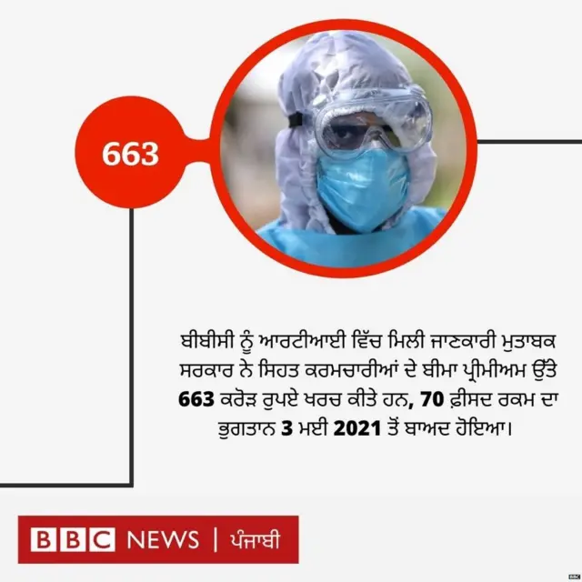 ਕੋਰੋਨਾ ਵਾਇਰਸ ਅਤੇ ਭਾਰਤ ਦੇ ਸਿਹਤ ਕਰਮਚਾਰੀ