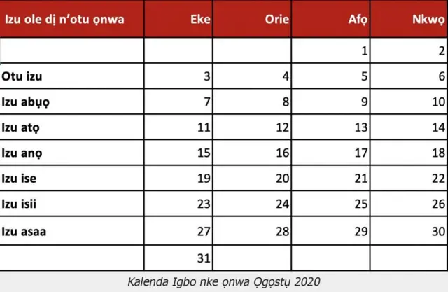 Izuụka ole dị n'otu ọnwa nke ndị Igbo?