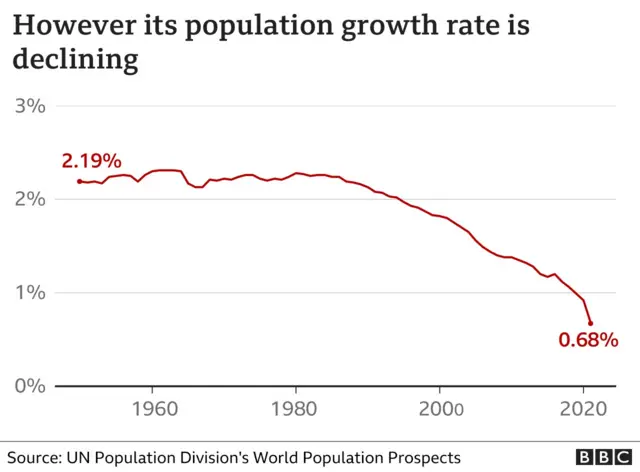 జనాభా వృద్ధి రేటు
