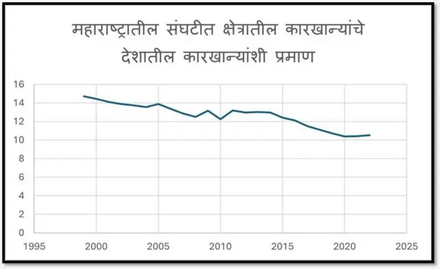 महाराष्ट्र