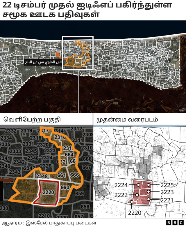 இஸ்ரேல் காஸா மோதல்