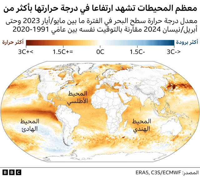 خريطة توضيحية للمحيطات 