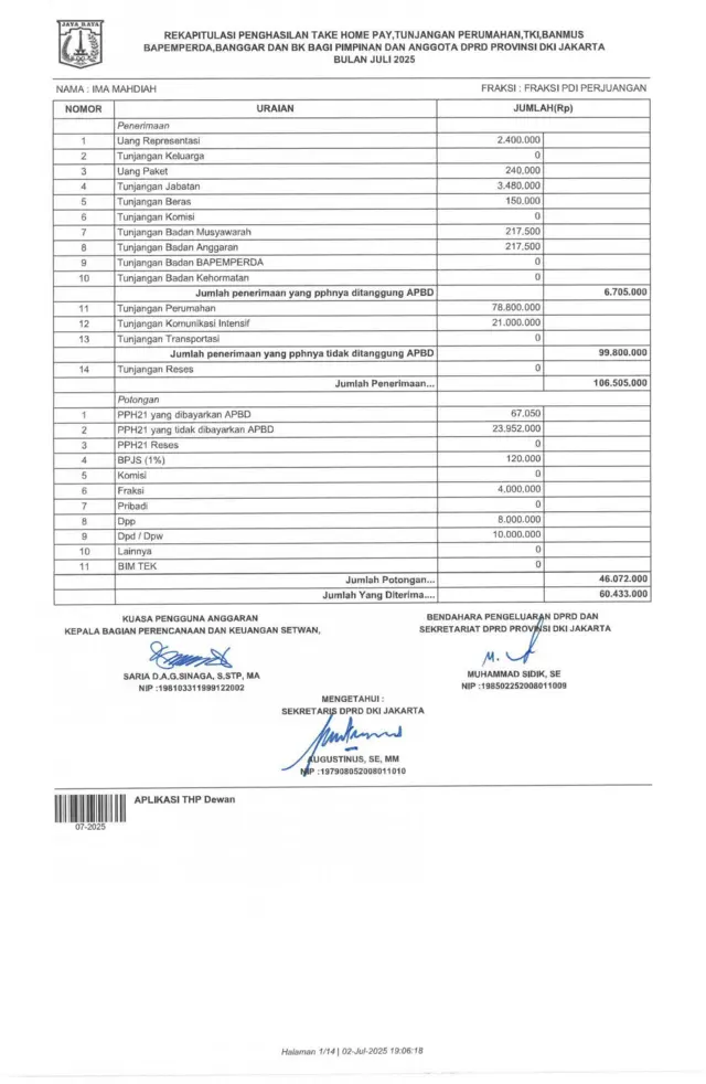 Laporan gaji dan tunjangan Wakil Ketua DPRD Jakarta, Ima Mahdiah