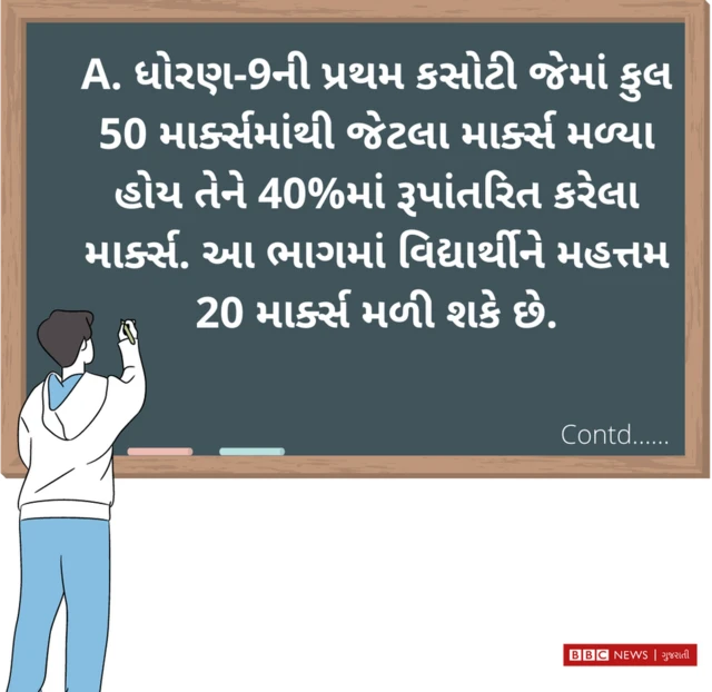 ઇલ્સ્ટ્રેશન