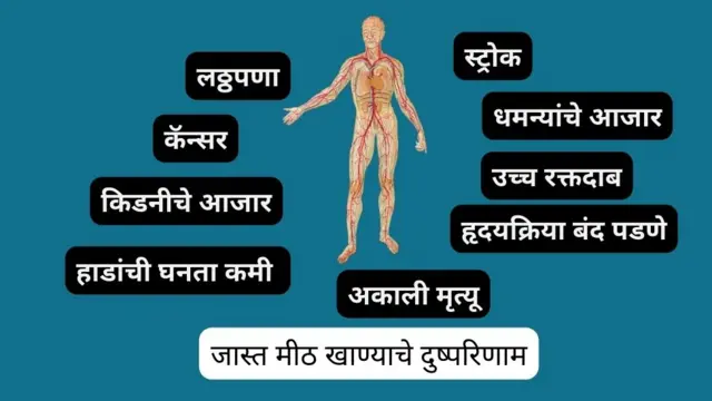 मीठाचे फायदे-तोटे 