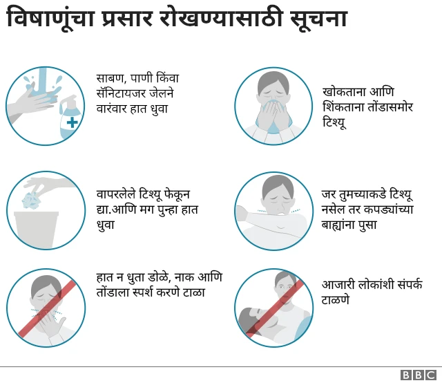 विषाणूंचा प्रसार रोखण्यासाठी