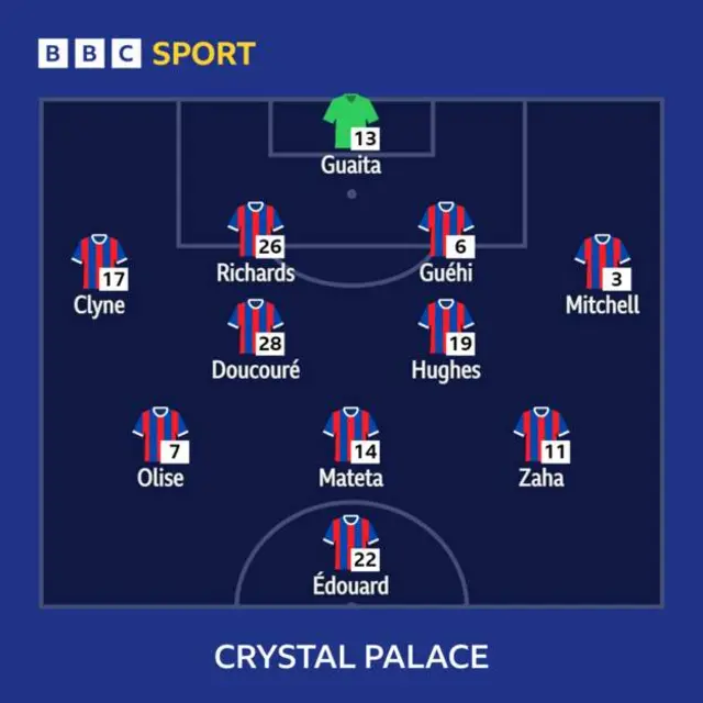 Crystal Palace