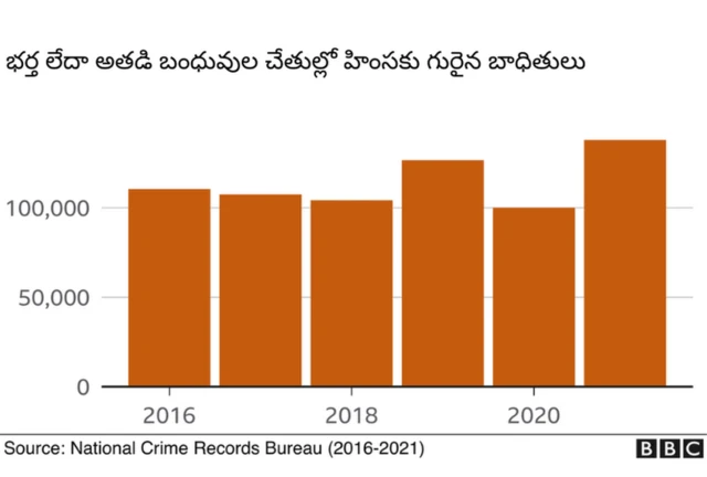 మహిళలపై నేరాలు