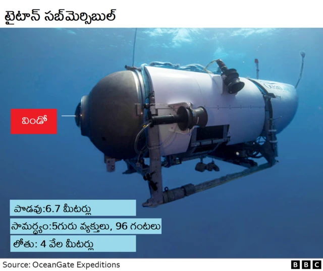 టైటాన్ సబ్మెర్సిబుల్