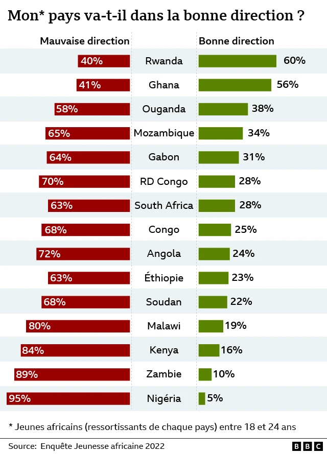 Graphique sur l'enquête auprès des jeunes