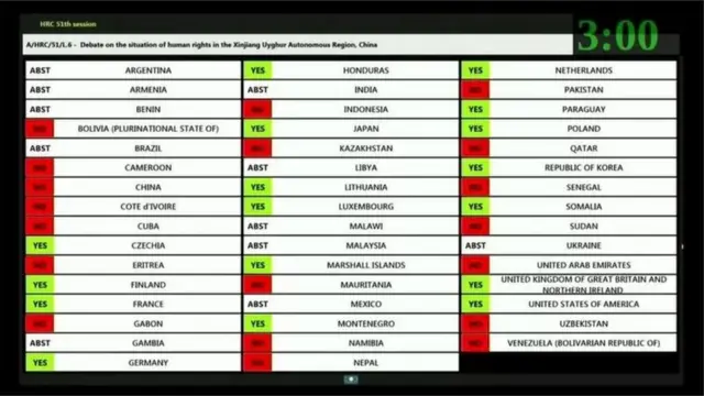 చైనాపై ఆరోపణల తీర్మానంపై ఓటింగ్‌కు ఇండియా దూరంగా ఉంది