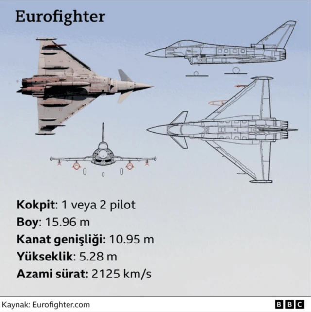 BBC'nin Eurofighter'ların özellikleri adına hazırladığı infografi