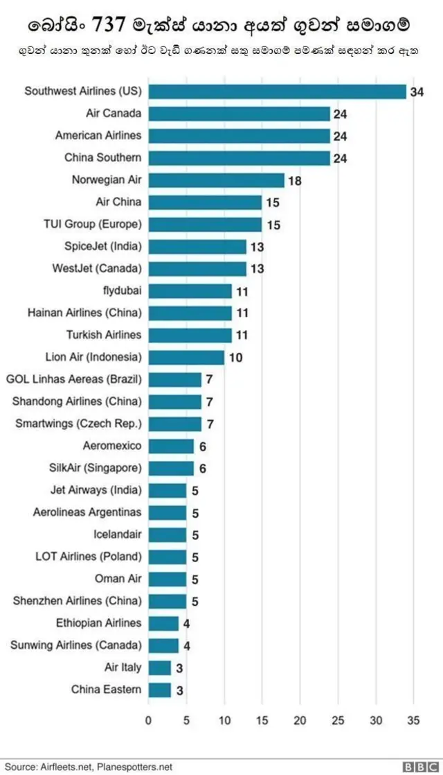 බෝයිං 737 Max: