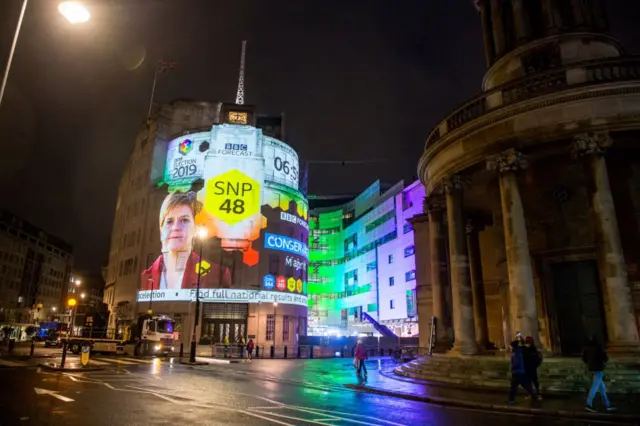 SNP ပါတီ မဲရလဒ်