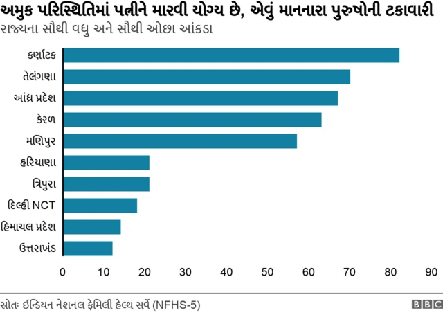 ગ્રાફિક્સ