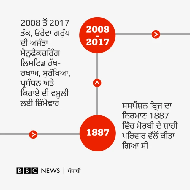 ਬੀਬੀਸੀ