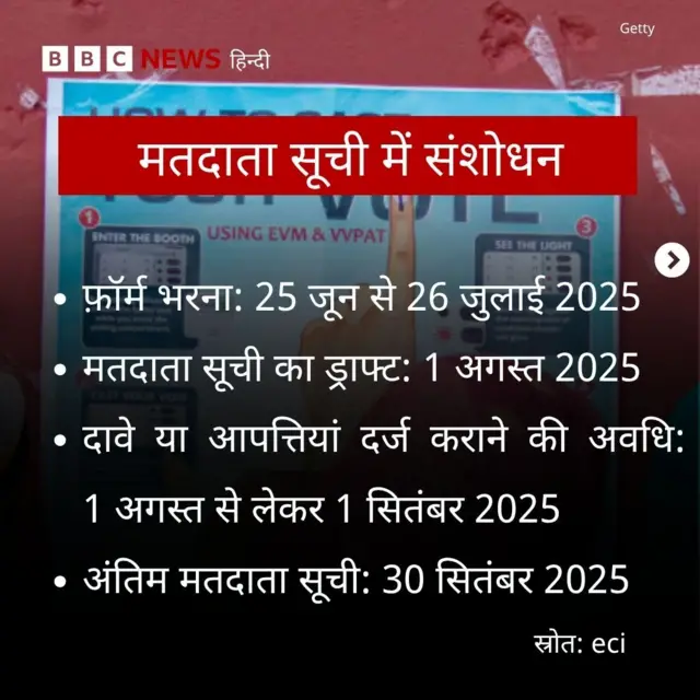 वोटर रजिस्ट्रेशन