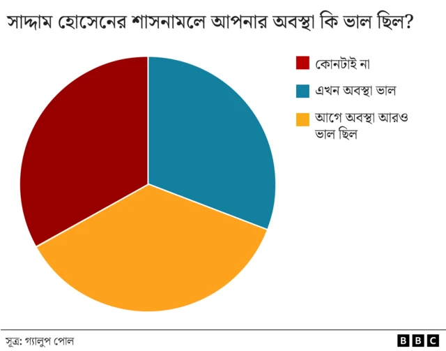 গ্রাফিকস