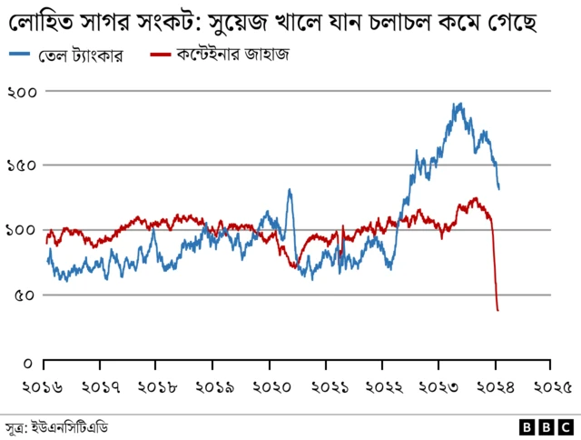 মধ্যপ্রাচ্য
