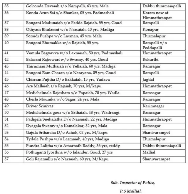 మృతుల వివరాలు