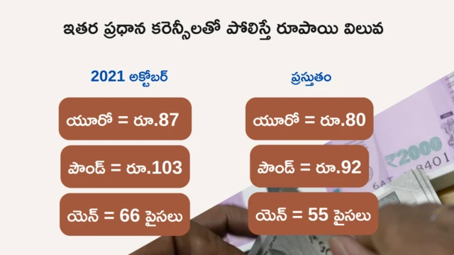 రూపాయి విలువ