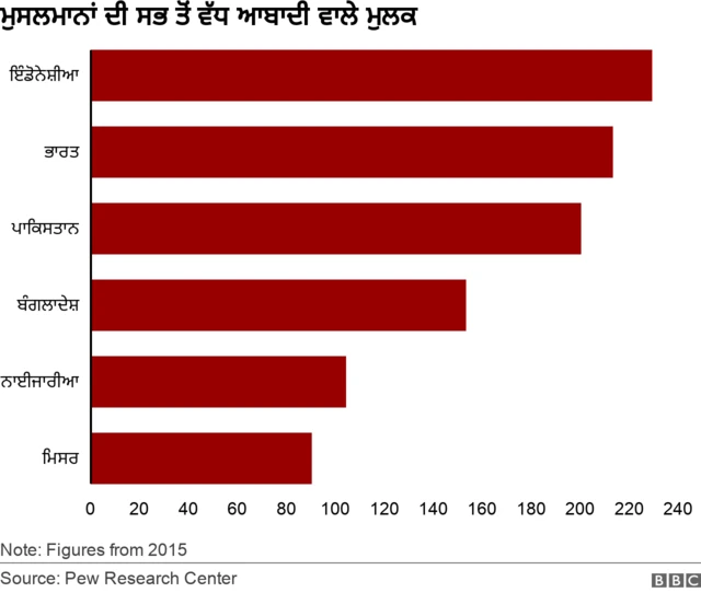ਮੁਸਲਮਾਨ
