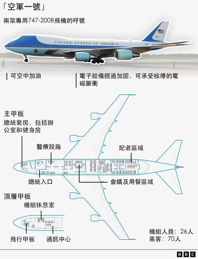 空軍一號及其內部平面圖