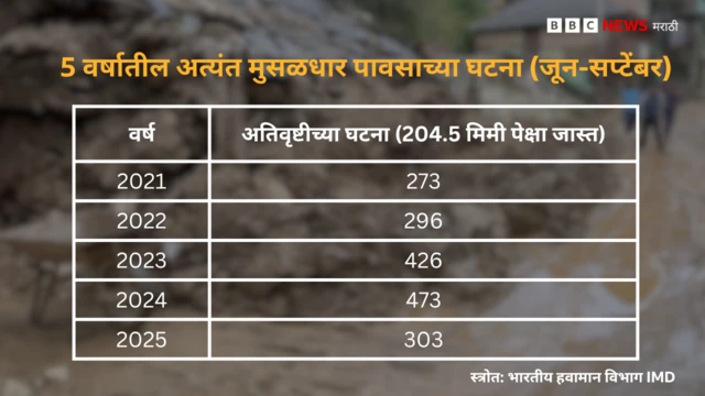 मान्सून