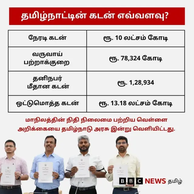 வெள்ளை அறிக்கை