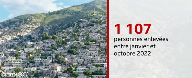 Nombre de personnes kidnappés.