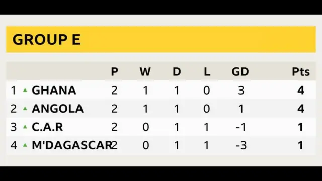 AFCON