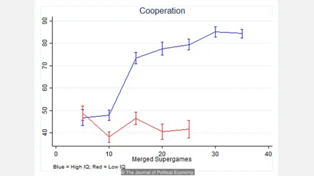 《政治经济学期刊》