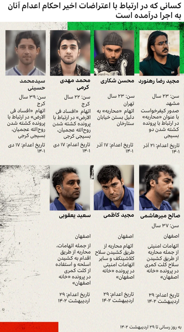 اعدام شدگان اعتراضات