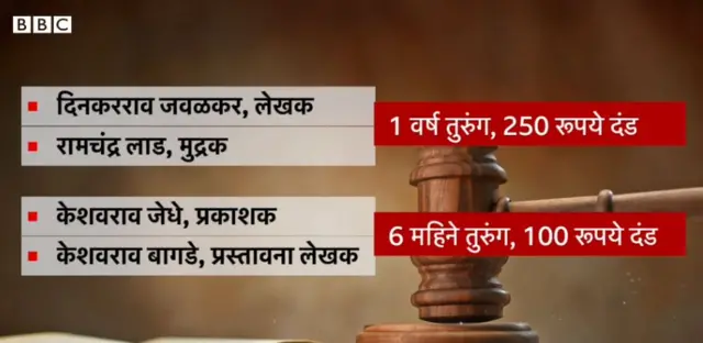 केशवराव जेधे, दिनकरराव जवळकर, देशाचे दुश्मन